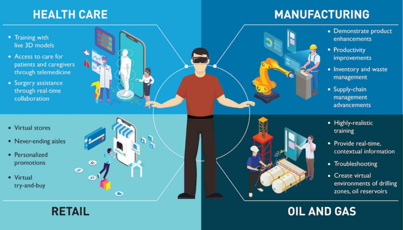 The Future Looks Bright For AR/VR/MR In 2023 & Beyond | Radiant Vision ...